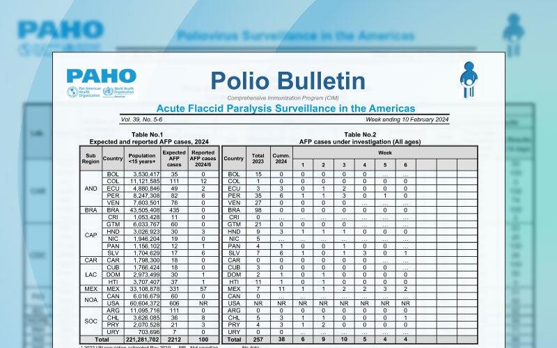Polio Bulletin С
